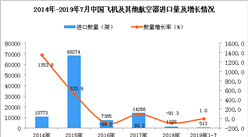 2019年1-7月中国飞机及其他航空器进口量同比增长1%