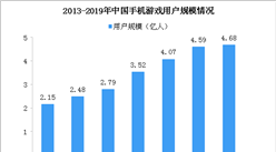 2020年中國手機游戲市場規模有望突破2000億 未來并購活動將增多（圖）