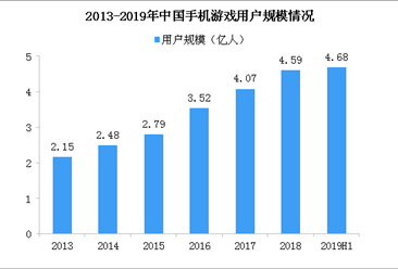 2020年中国手机游戏市场规模有望突破2000亿 未来并购活动将增多（图）