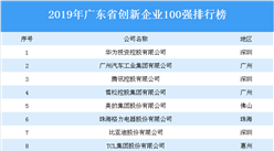 2019年廣東省創新企業100強排行榜
