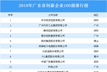 2019年广东省创新企业100强排行榜