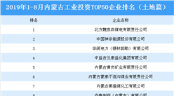 產業地產投資情報：2019年1-8月內蒙古工業投資TOP50企業排名（土地篇)