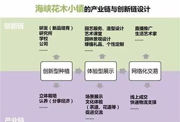 福建省漳州市漳浦海峡花木小镇项目案例
