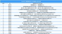 2019年广西休闲农业与乡村旅游示范点名单出炉：共50个单位入选