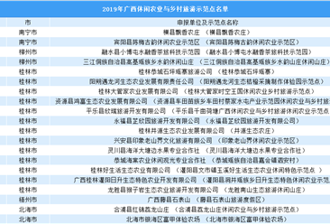 2019年广西休闲农业与乡村旅游示范点名单出炉：共50个单位入选