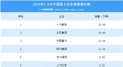 2019年1-8月中国重卡企业销量排行榜（TOP10）