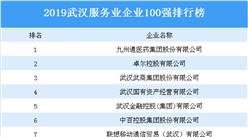 2019年武漢服務業企業100強排行榜