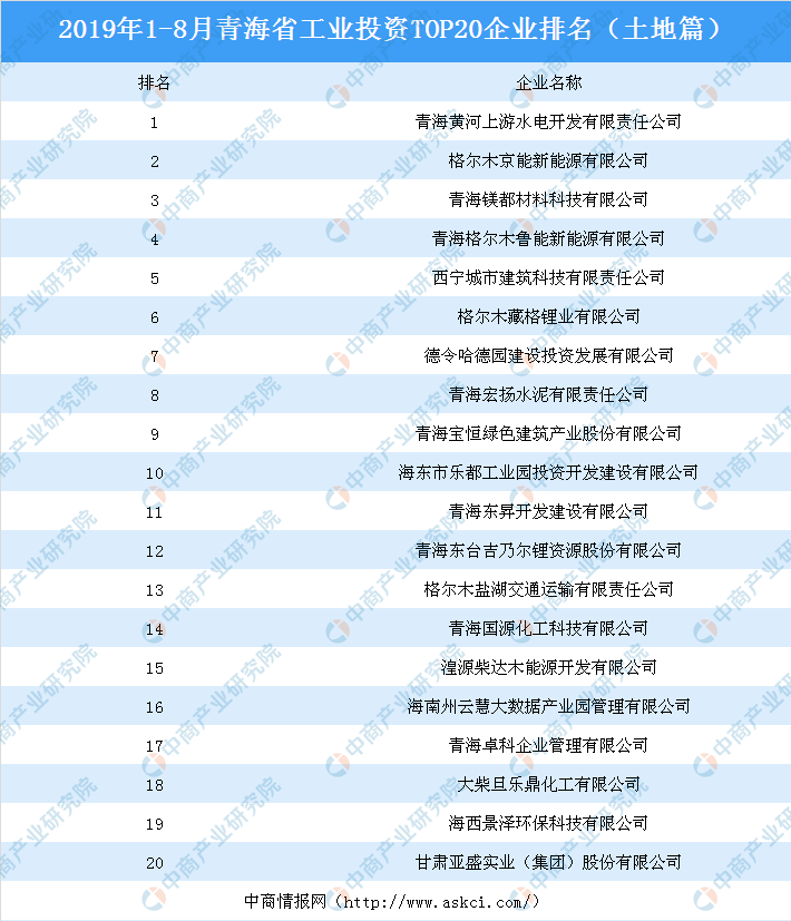 青海企业排名_青海风景图片