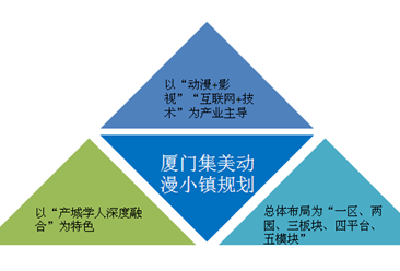 福建省厦门市集美动漫小镇