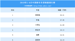 2019年1-8月中國轎車銷量排行榜（TOP15）