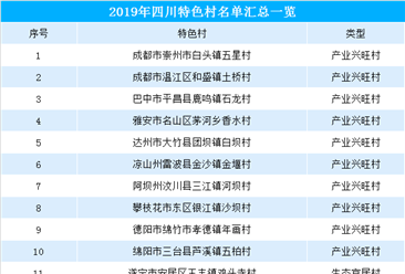 2019年四川省特色村名单公布：共50个乡村入选（附完整名单）
