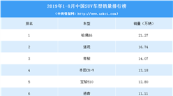 2019年1-8月中国SUV车型销量排行榜