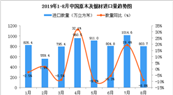 2019年8月中国原木及锯材进口量同比下降8.8%