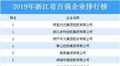 2019年浙江省综合百强企业排行榜