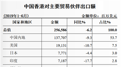 2019上半年香港与中国大陆双边贸易概况：进出口额同比下降6.1%（表）