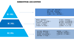 2019年中國特種機器人市場競爭格局及規模預測（圖）