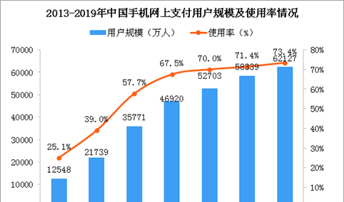 财付通遭央行处罚149万 2019中国移动支付行业发展现状分析（图）