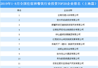 商业地产招商情报：2019年1-8月全国住宿和餐饮行业投资TOP20企业排名（土地篇）
