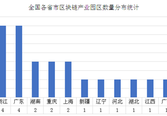 中国区块链产业园主要集中华东华南 投资规模多在1亿元以下（图）