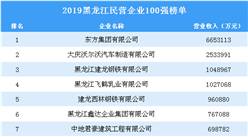 2019黑龍江民營企業100強排行榜（全榜單）