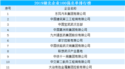 2019年湖北企业100强排行榜出炉（附完整榜单）