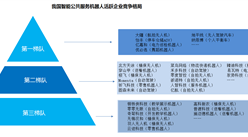 2019年中國公共服務機器人市場競爭格局及規模預測（圖）