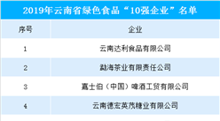 2019年云南省绿色食品10强企业排行榜出炉（附全榜单）