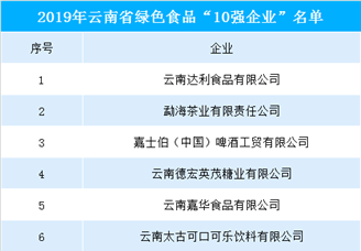 2019年云南省绿色食品10强企业排行榜出炉（附全榜单）