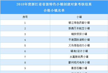 浙江省2018年省級特色小鎮創建對象合格小鎮名單（附表）
