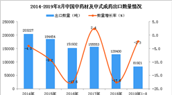 2019年1-8月中国中药材及中式成药出口量同比下降2.3%