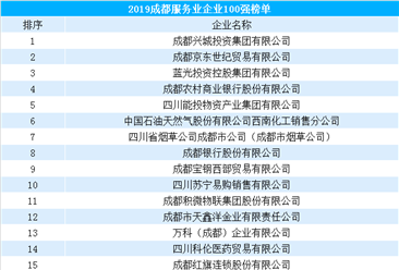 2019年成都服务业100强企业排行榜
