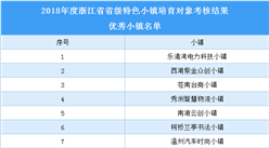 浙江省2018年省级特色小镇培育对象优秀小镇名单（附表）