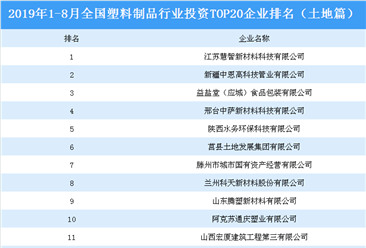 產業地產投資情報:2019年1-8月全國塑料制品行業投資TOP20企業排名(土地篇)