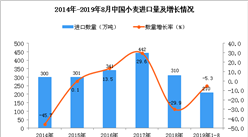 2019年1-8月中国小麦进口量为210万吨 同比下降5.3%