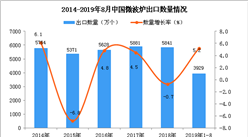 2019年1-8月中国微波炉出口量同比增长5.2%