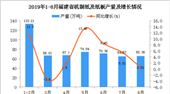 2019年1-8月福建省机制纸及纸板产量为543.79万吨 同比增长6.56%