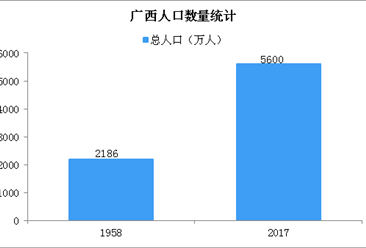 新中国70年广西人口发展报告：少数民族人口稳步增加 人口预期寿命明显提高（图）
