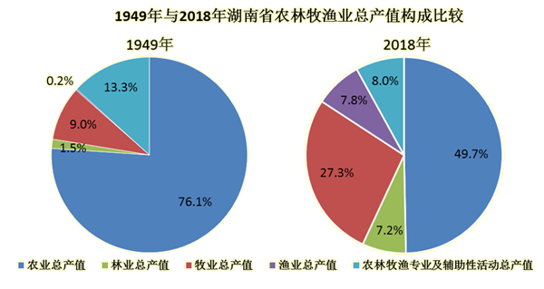 农村加快经济发展 增加经济总量_经济发展图片