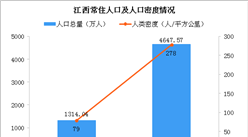 新中国成立70周年江西人口发展报告：劳动年龄人口持续增加 人口受教育程度显著提高