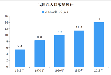 新中国成立70年人口发展报告：劳动年龄人口仍具潜力 流动人口规模显著增加（图）
