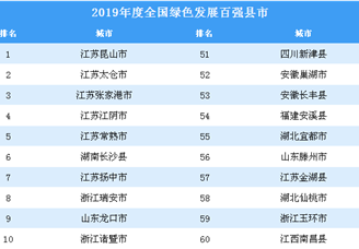 2019年度全国绿色发展百强县市排行榜（附完整榜单）