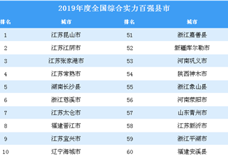 2019年度全国综合实力百强县市排行榜（全榜单）