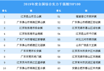 2019年度全國綜合實力千強鎮排行榜TOP100