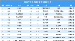 2019年胡润百富榜安徽省上榜企业家排行榜（附完整排名）