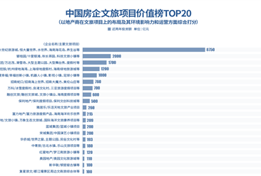 2019年中国房企文旅项目价值榜TOP20：恒大第一 碧桂园第二（附榜单）