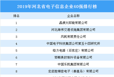 2019年河北省电子信息40强排行榜：晶澳太阳能排名第一（附榜单）