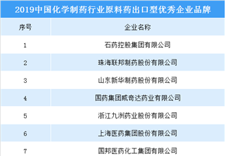 2019中国化学制药行业原料药出口型优秀企业品牌出炉：20家企业入围
