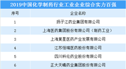 2019中國化學制藥行業工業企業綜合實力排行榜（TOP100）