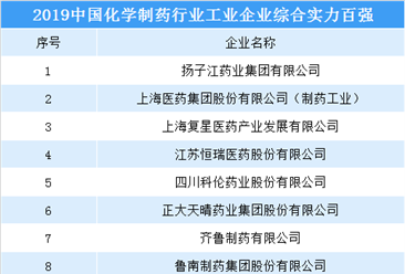 2019中国化学制药行业工业企业综合实力排行榜（TOP100）