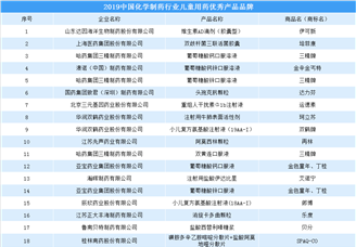 2019中國化學(xué)制藥行業(yè)兒童用藥優(yōu)秀產(chǎn)品品牌出爐（附名單）